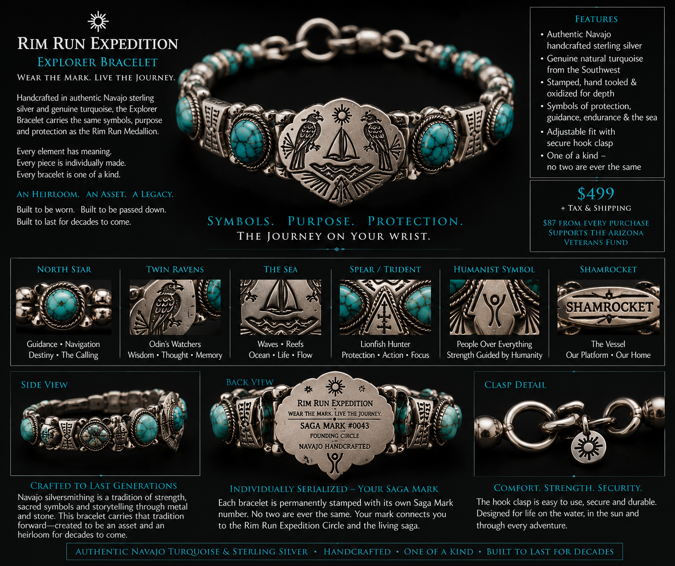 Rim Run Explorer Bracelet — Detail